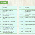 学而思 徐德直初三春数学目标班(全国)