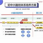 学而思苏宇坚初中兴趣班（1-2）难度七星 目标高中竞赛